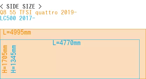 #Q8 55 TFSI quattro 2019- + LC500 2017-